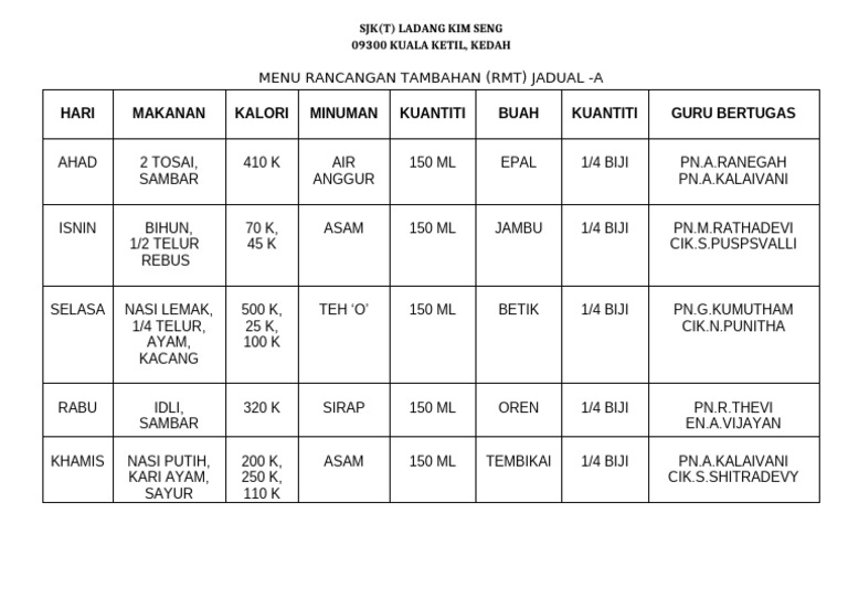 RMT Menu New Jadual A | PDF