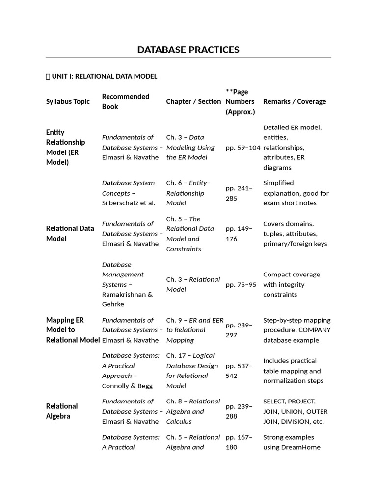 Database Practices and Models Overview | PDF | Xml | No Sql