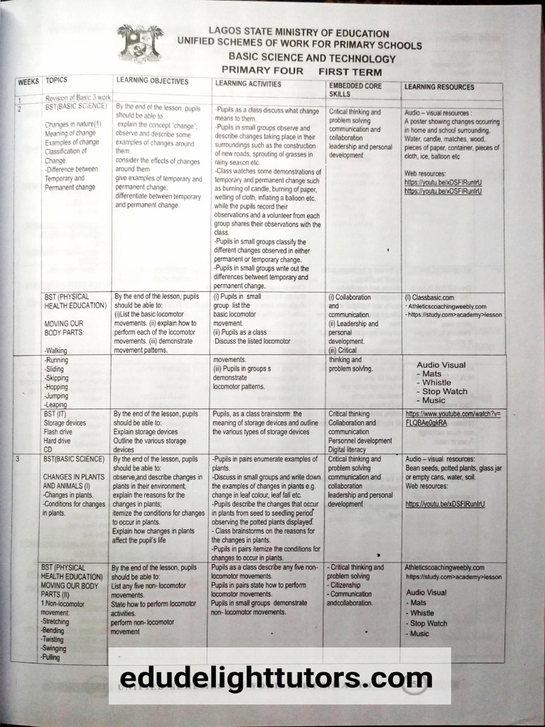 Lagos Primary 4 Science Curriculum Guide | PDF | Water | Communication