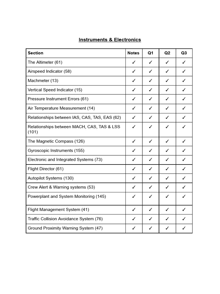 Aircraft Instrumentation Overview | PDF | Airspeed | Gyroscope