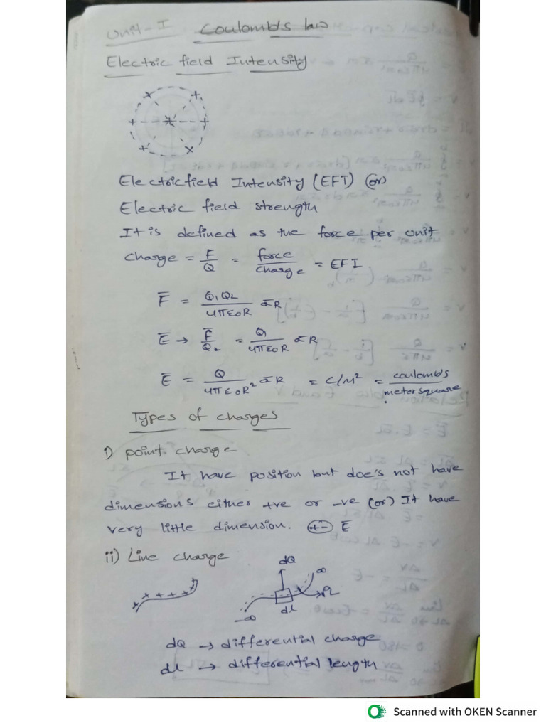 EMFT Imp Qs | PDF