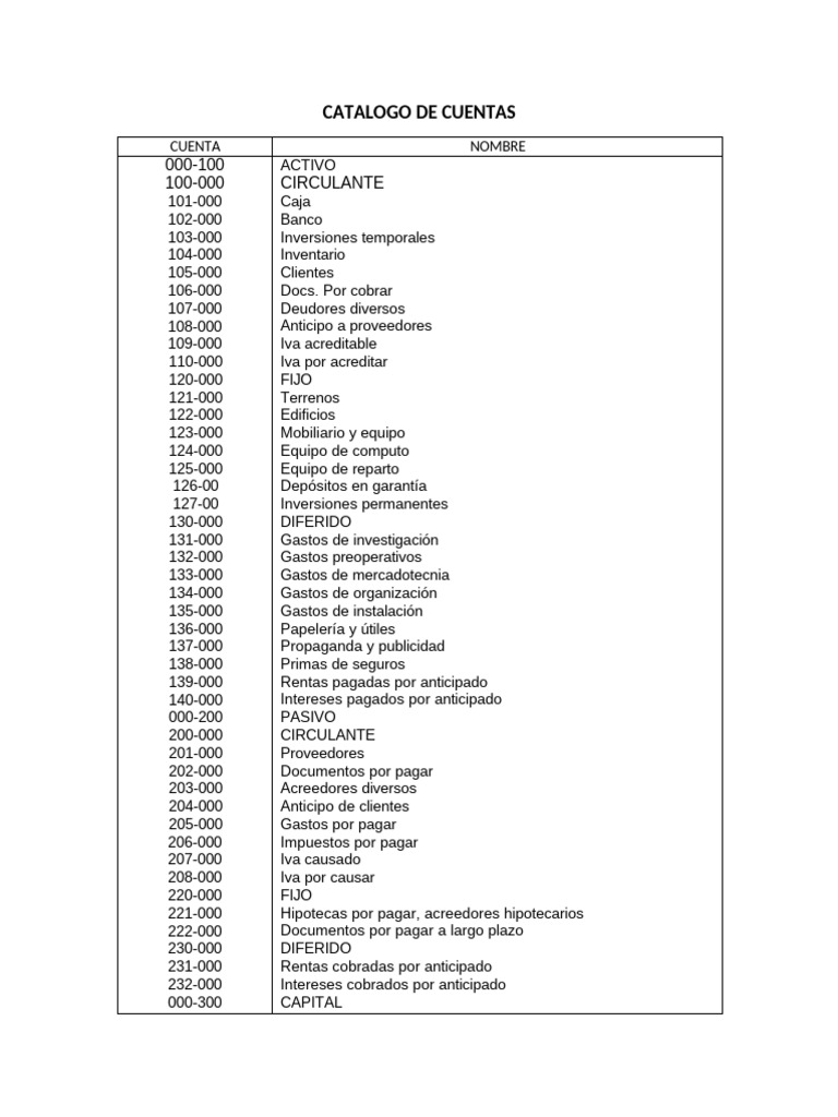 Catálogo de Cuentas Contables | PDF | Sector privado | Economias