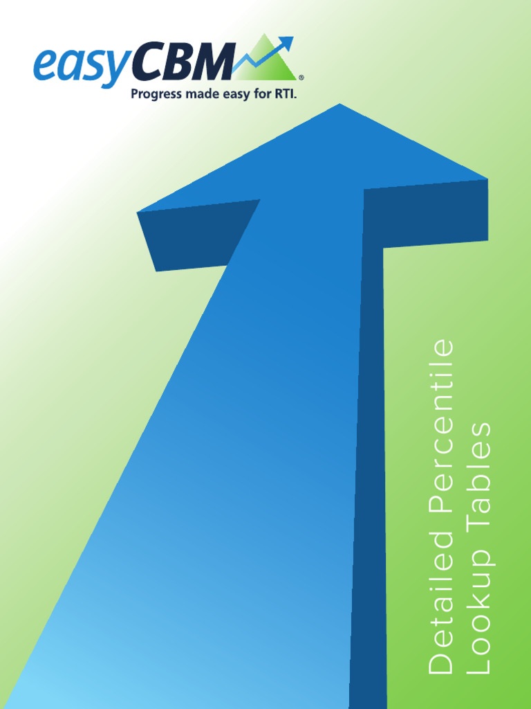 easyCBM Math Percentile Tables | PDF | Mathematics | Human Communication