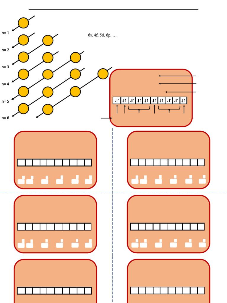 Aufbau Principle & Electron Configurations | PDF | Electron ...