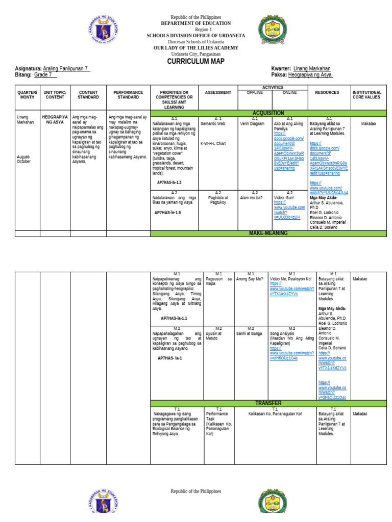 AP 7 Curriculum Map | PDF