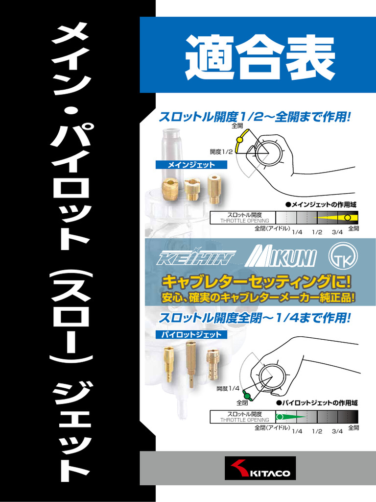 Fitting List Jet | PDF
