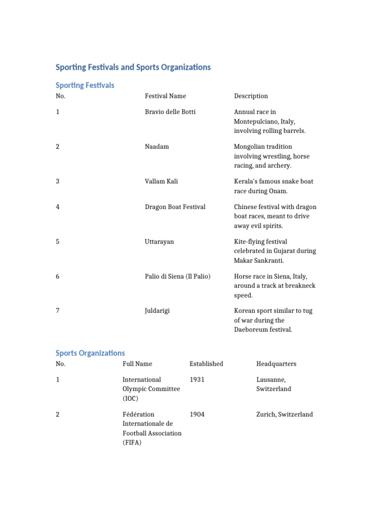 Sporting Festivals and Organizations | PDF | Sports