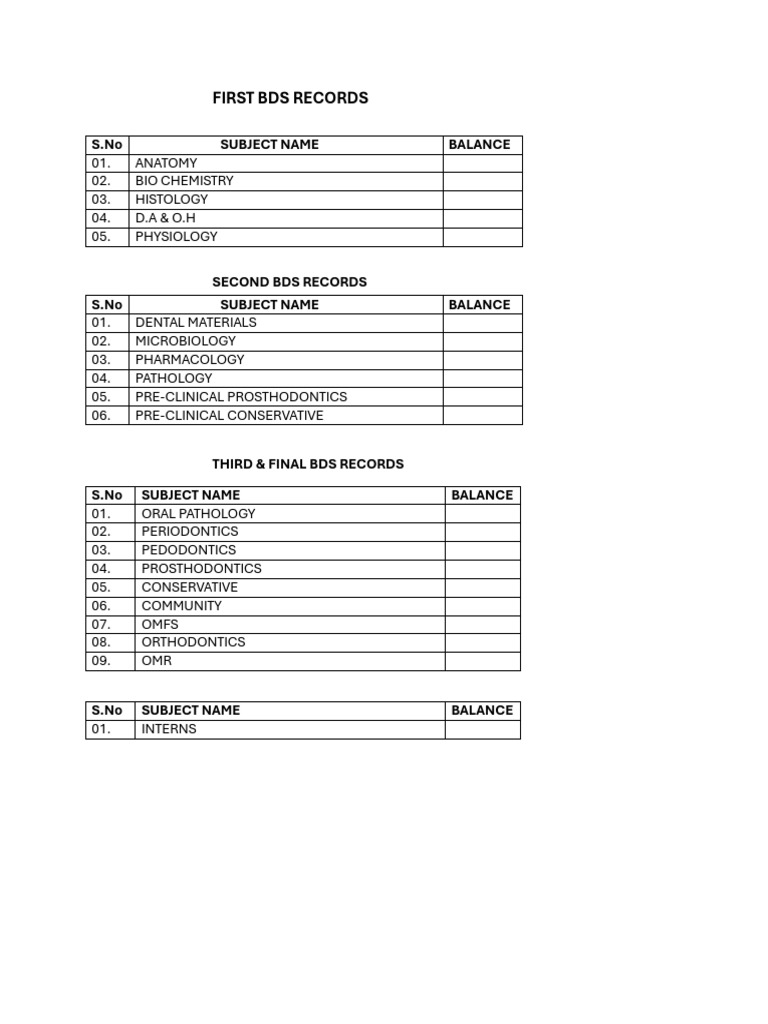BDS Records Overview and Balance | PDF