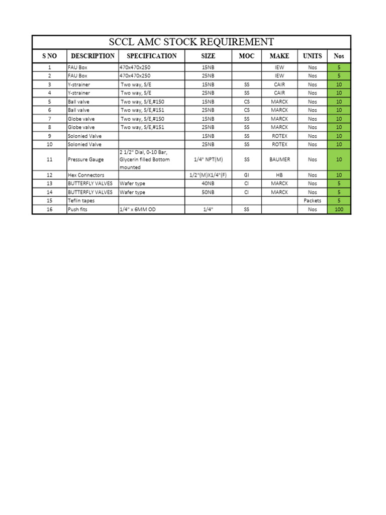 SCCL Amc Stock | PDF