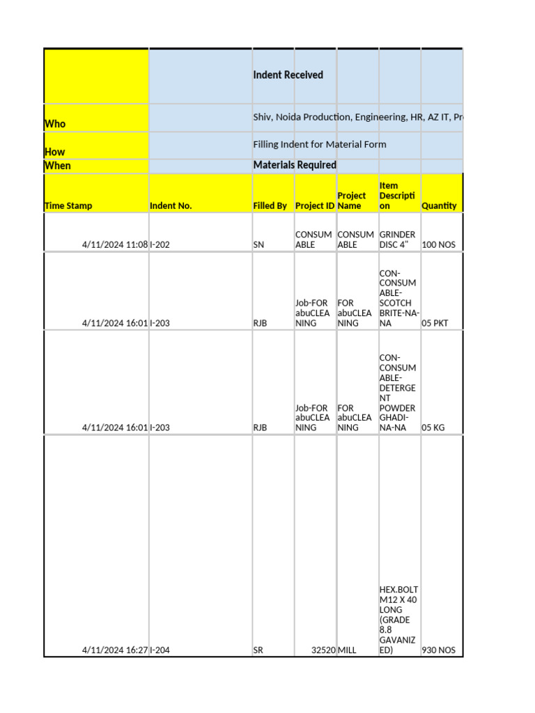 Material Indent Log for Projects | PDF | Grinding (Abrasive Cutting ...