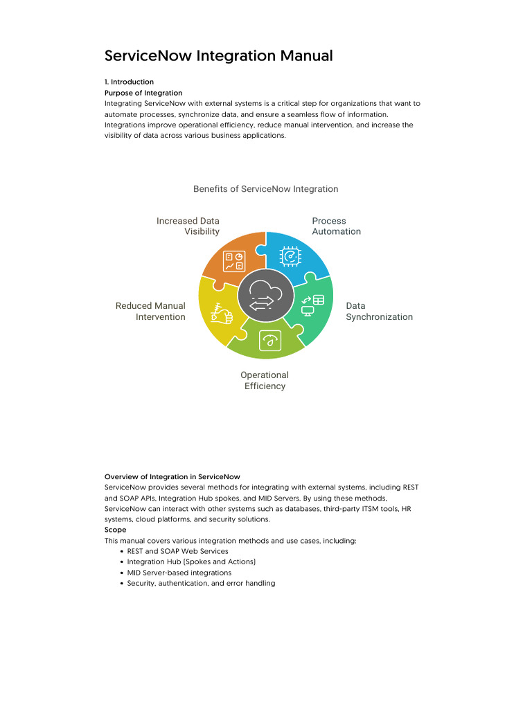 Servicenow Integration Manual? | PDF | Web Service | Databases