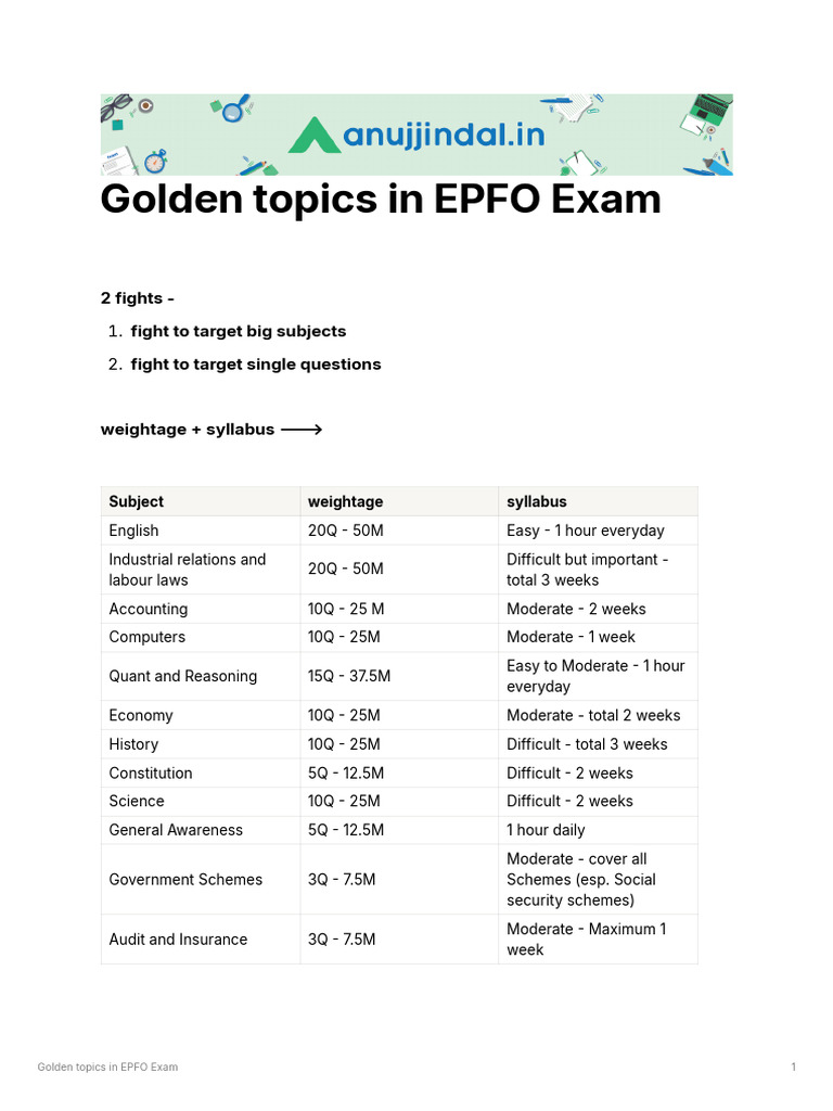 Golden Topics in EPFO Exam | PDF | Labour Law