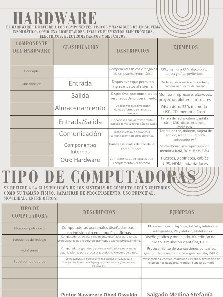 Hardware _20251021_161059_0000 | PDF | Hardware de la computadora ...