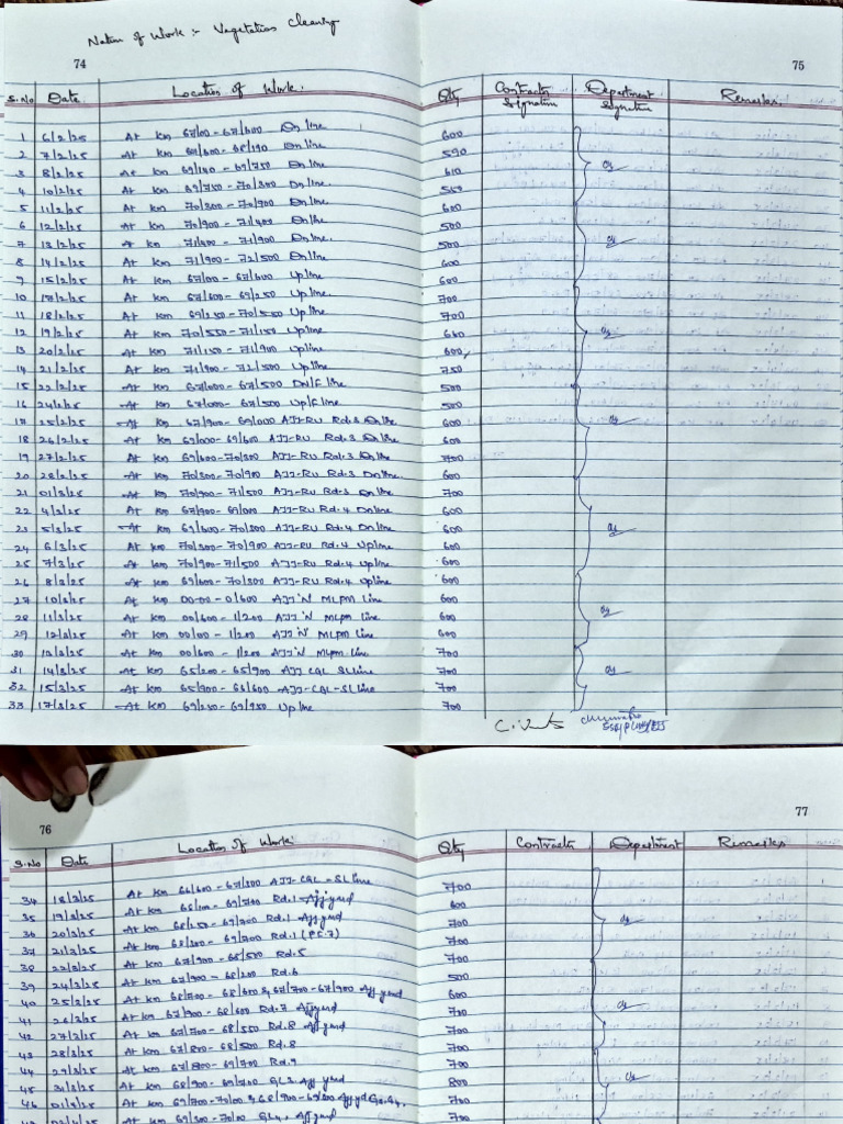 Site Order Register | PDF