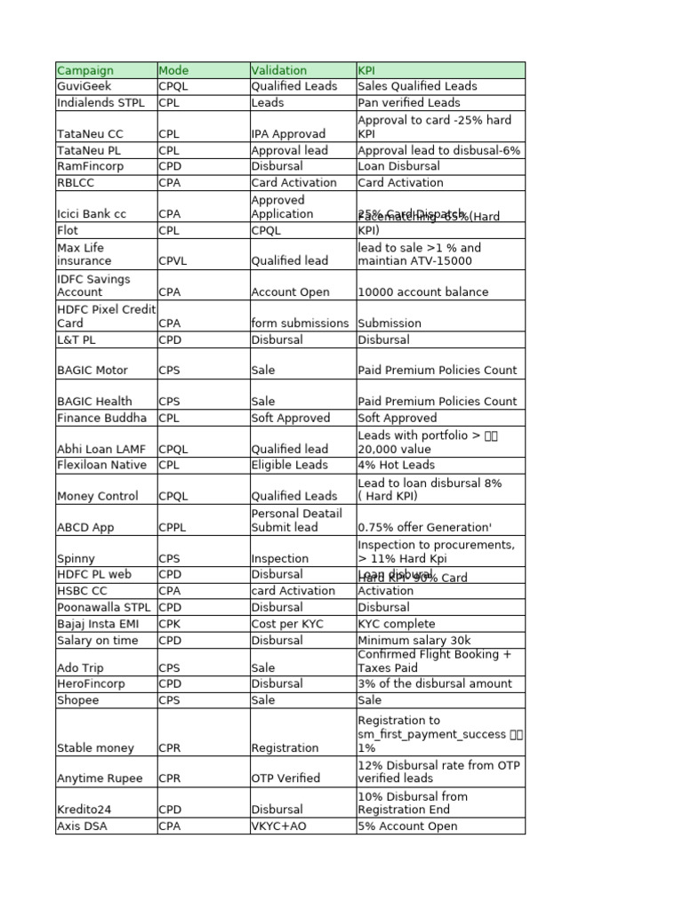 Aug-Month - Active List | PDF | Business | Banking