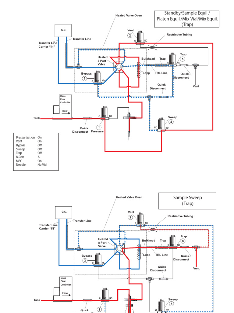 Mass Flow Controller System Overview | PDF | Valve | Gases