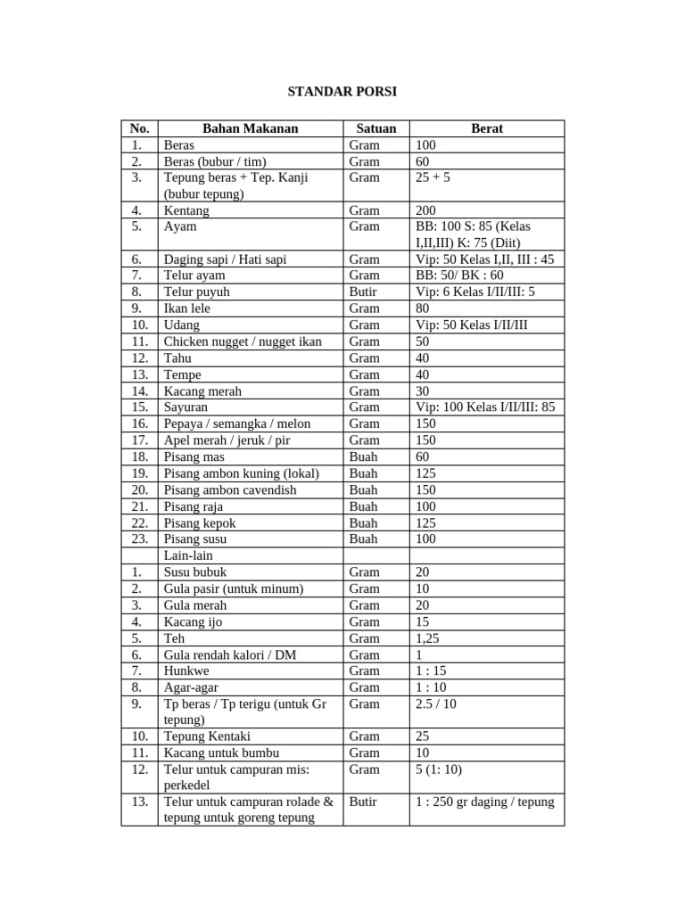 Standar Porsi Bahan Makanan Sehari-hari | PDF