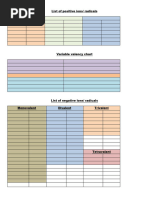 Valency Chart for Chemical Compounds | PDF | Valence (Chemistry) | Sulfate