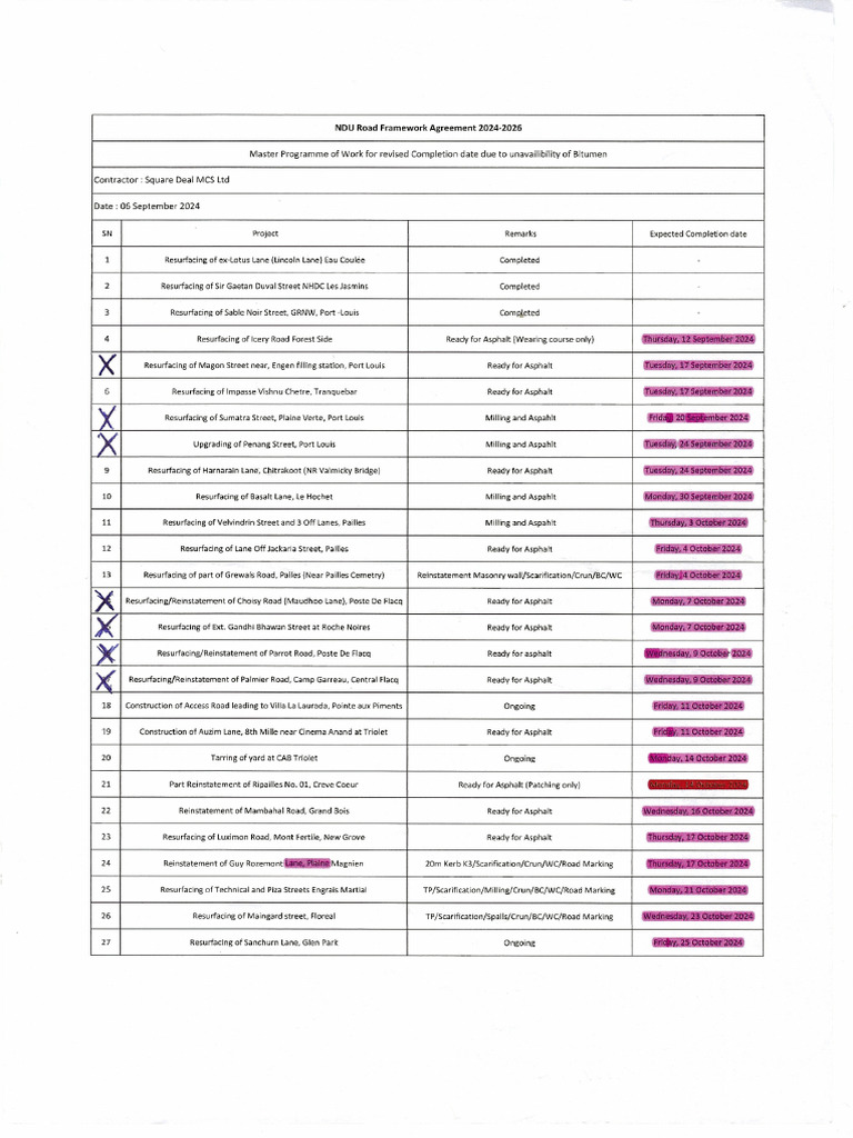 Asphalt List - 12.04.25 | PDF