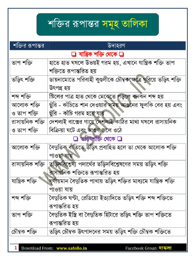 List of Energy Conversions | PDF