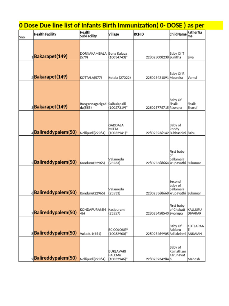 Infant Immunization Dose Due List | PDF