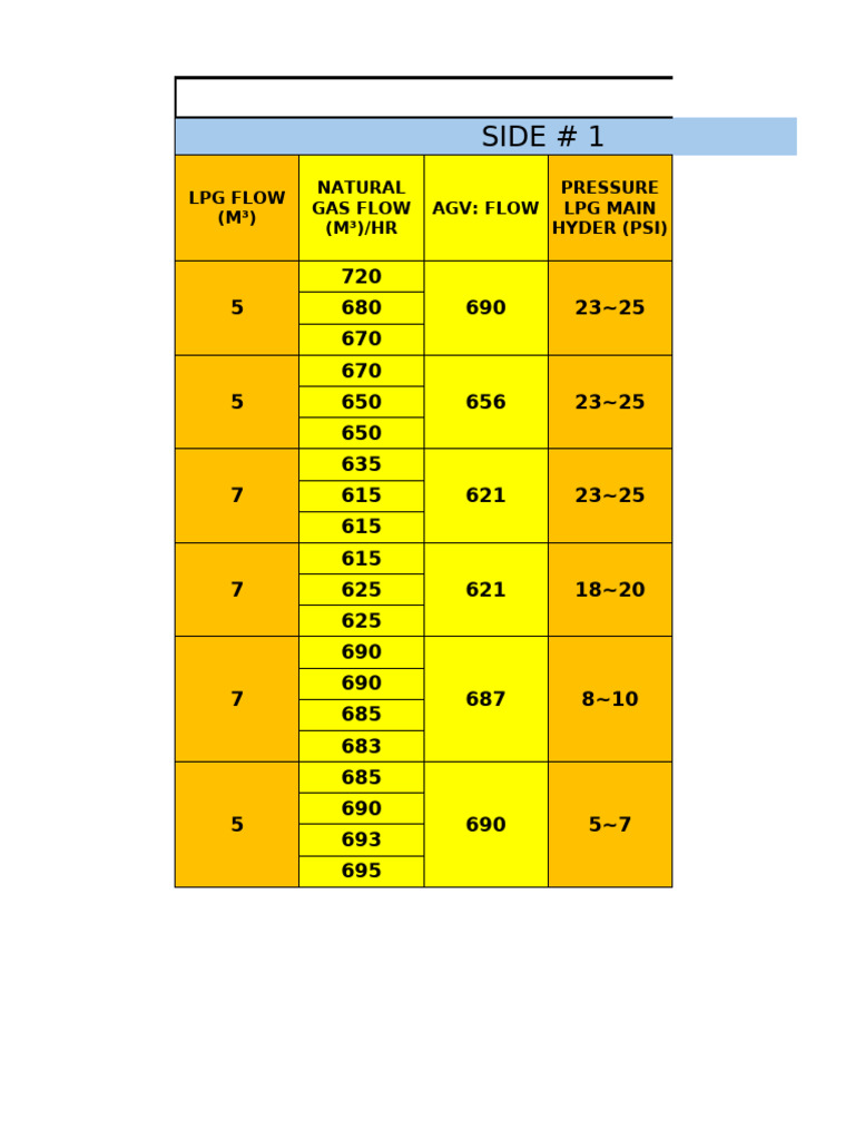 Lpg Testing Report | PDF | Gases | Fuel Gas