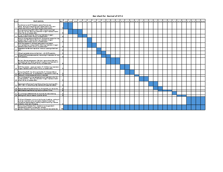 ICT-2 Revival Project Timeline Chart | PDF | Electrical Engineering ...