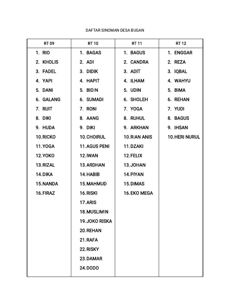 WA0004.Docx Daftar Sinoman | PDF