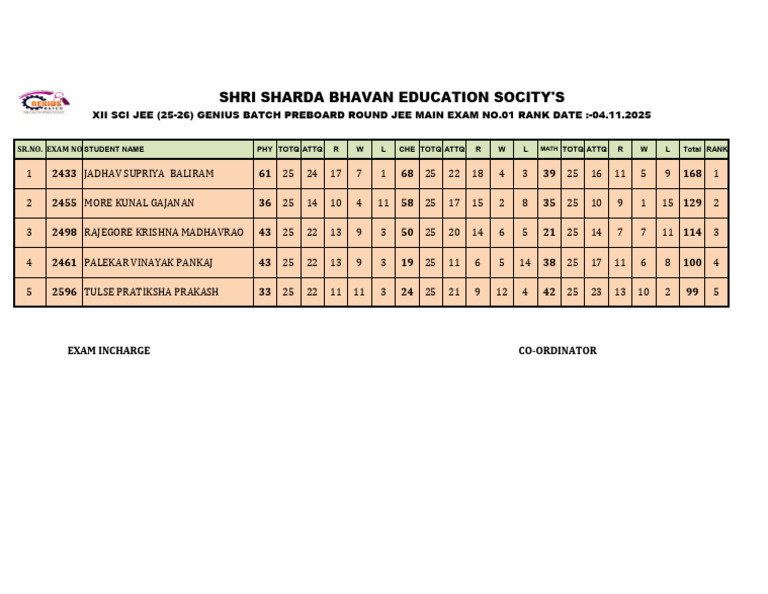 Preboard Jee Round Test Series Exam No 01 Rank | PDF