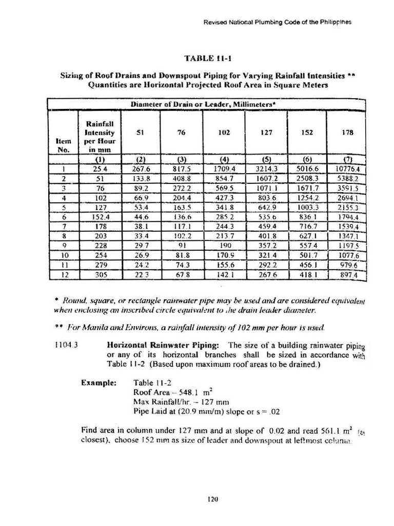Roof Drain Sizing in Plumbing Code | PDF | Civil Engineering ...