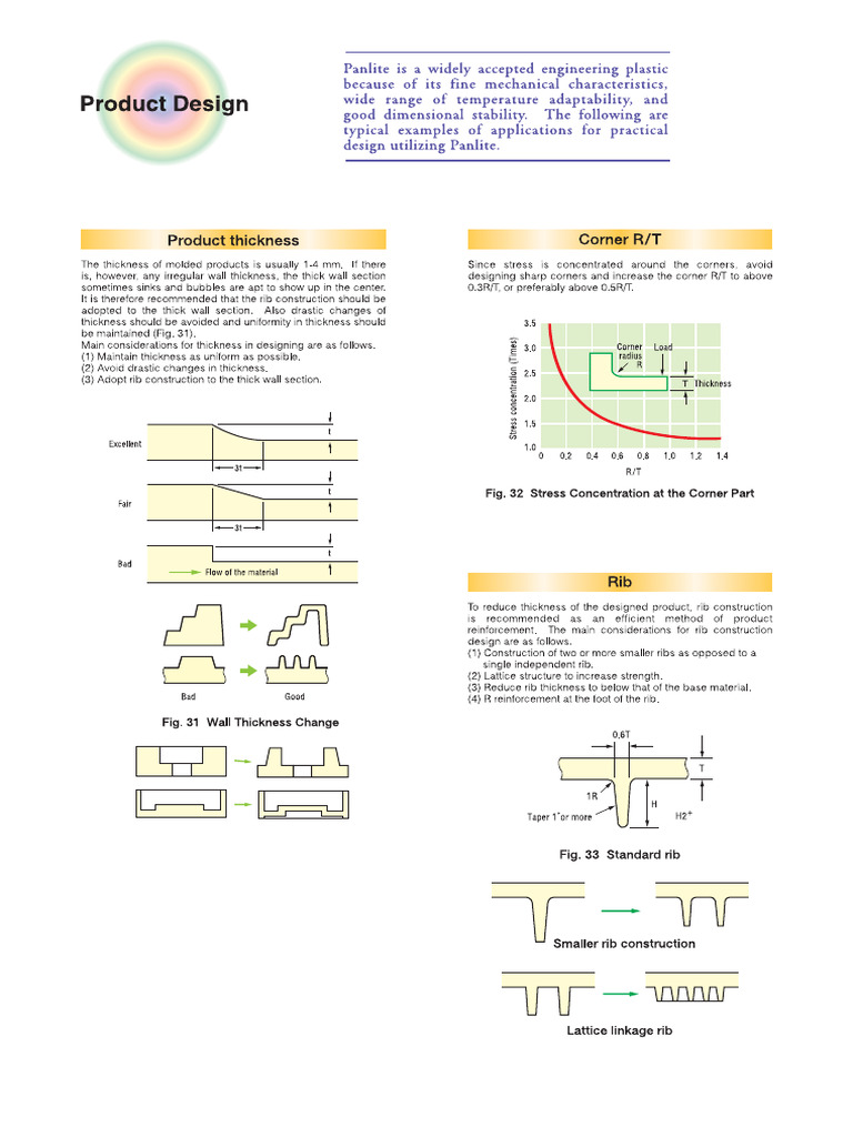 Product Design | PDF