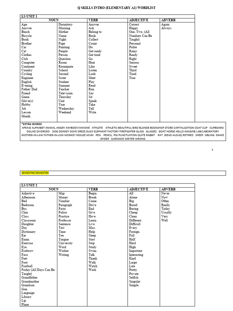 A1 Vocabulary Wordlist for Q Skills | PDF | Adjective | Adverb