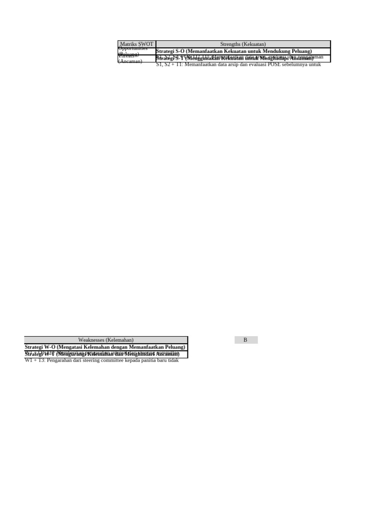 Analisis Matriks SWOT dan Strategi | PDF