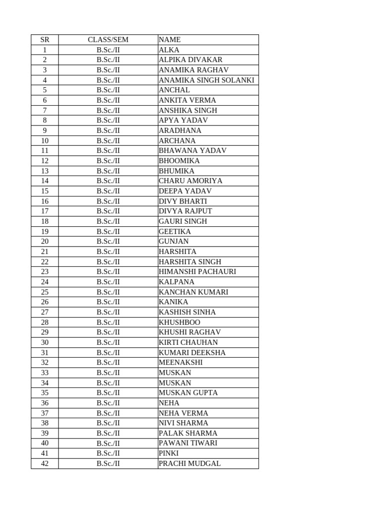 B.Sc. and B.Com. Student List | PDF