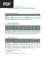 LACDA Payment Standards 2025 | PDF