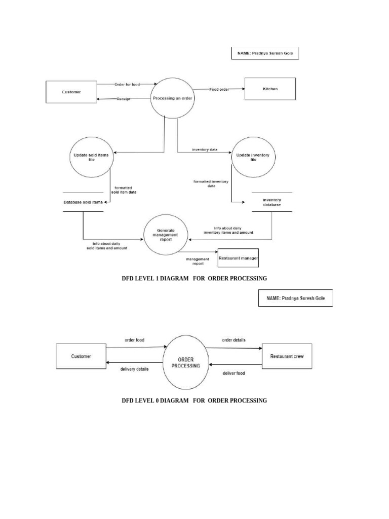 Ste Practical 7 | PDF