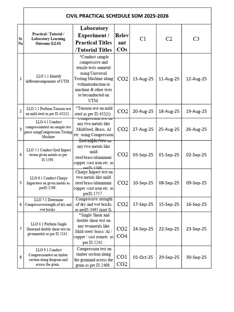 Civil Engineering Practical Schedule 2025 | PDF | Bending | Beam ...