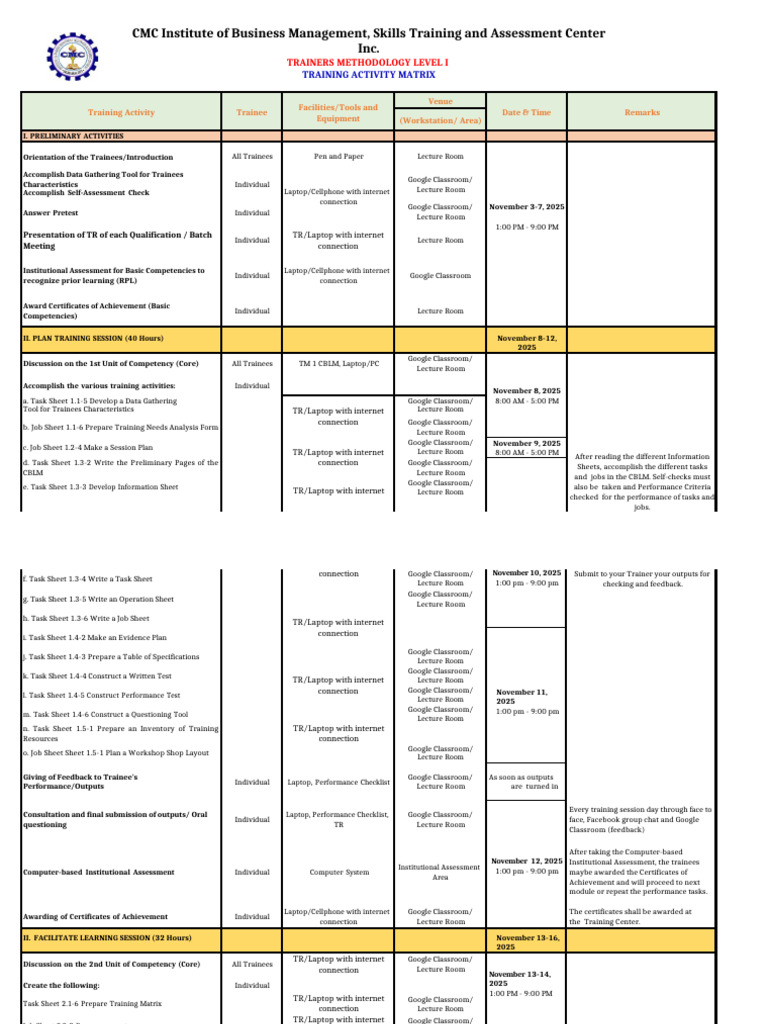 Trainers Methodology Level I Training Guide | PDF | Classroom | Lecture