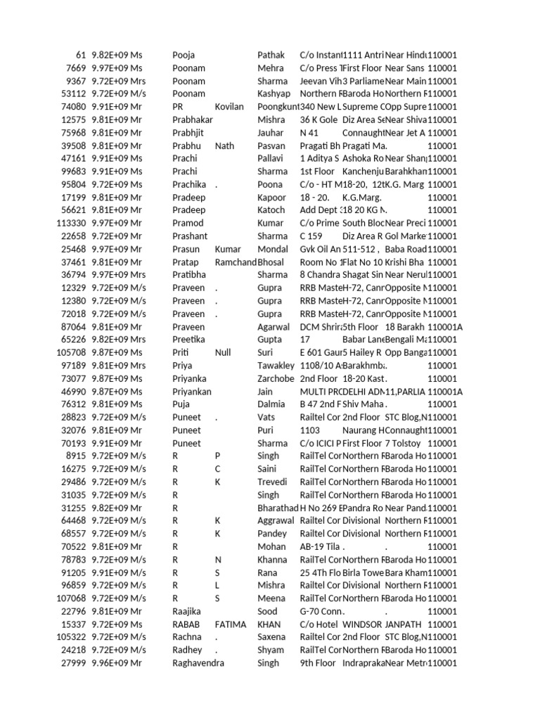 Contact List of Professionals 110001 | PDF