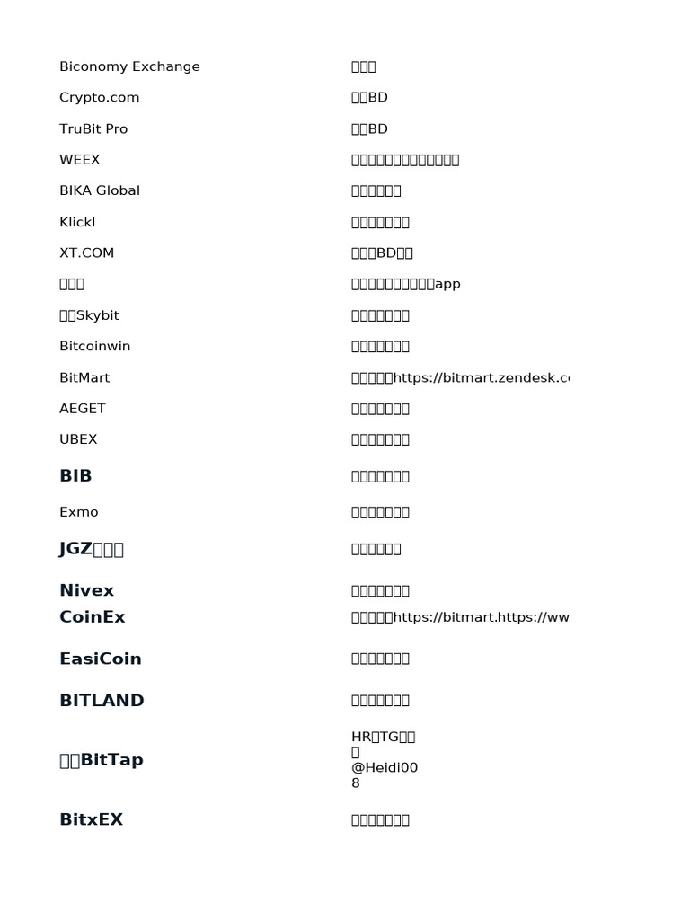 部分交易所| PDF