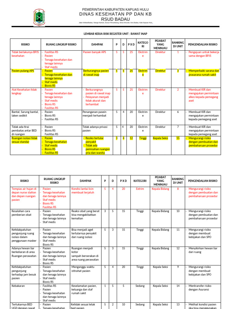 Risk Register Unit Rawat Inap Pdf