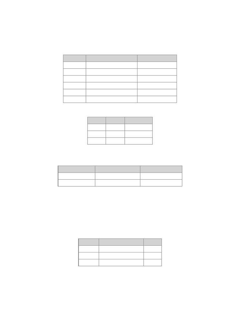 Data Structures Viva Notes | PDF | Time Complexity | Applied Mathematics