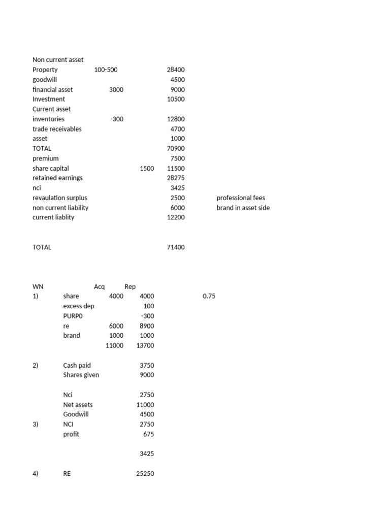Asset and Liability Financial Overview | PDF | Goodwill (Accounting ...