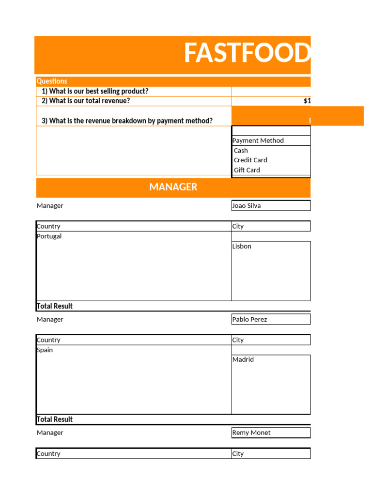 Fast Food Revenue and Sales Data | PDF | Hamburgers | Descriptive ...