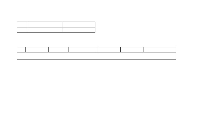 DLAs | PDF