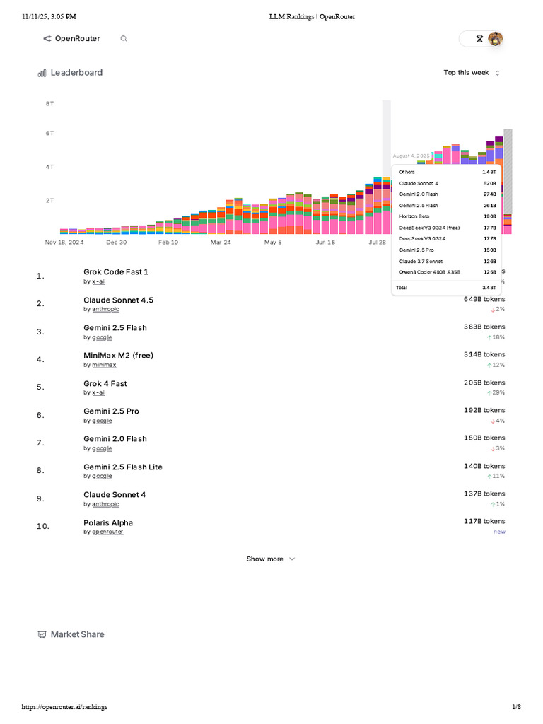 OpenRouter LLM Rankings 2025 | PDF | Artificial Intelligence ...