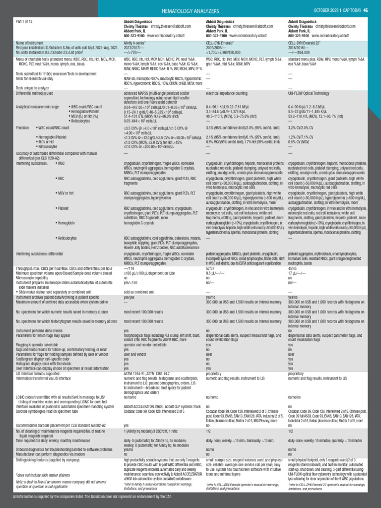 Hematology Analyzers Overview 2023 | PDF | White Blood Cell | Red Blood ...
