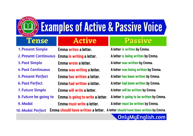 Active To Passive Theor | PDF