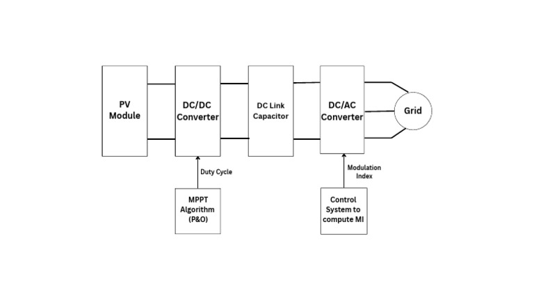PV System Control and Conversion Overview | PDF