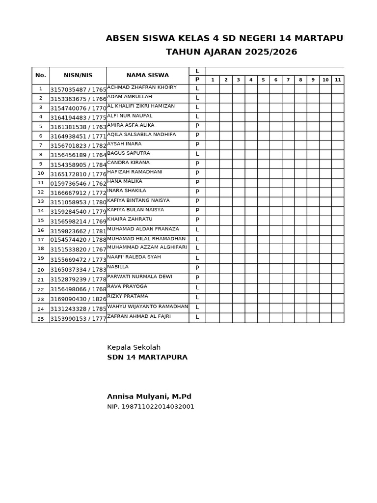Absen Siswa Kelas 4 SDN 14 Martapura | PDF